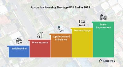 Australia's Housing Shortage Will End in 2029